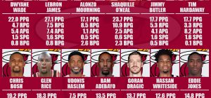 all time heat history prominent players championships