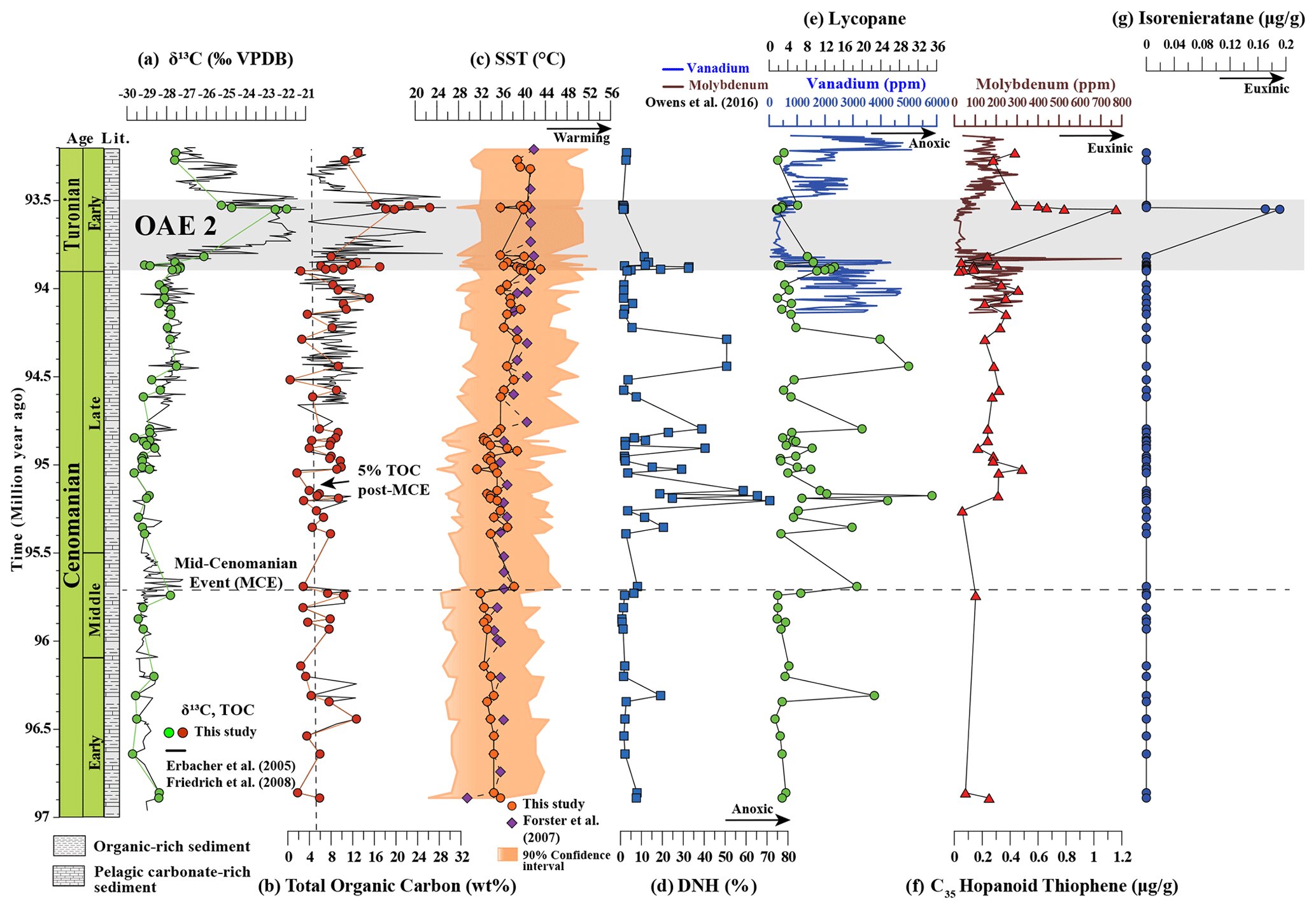 Anoxia: Understanding Oceanic Anoxia and Its Global Impact 1 anoxia understanding oceanic anoxia and its global impact
