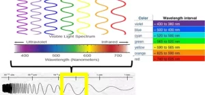 blue light energy definition optics and intriguing facts