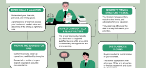 broker meaning in business unlocking key legal insights