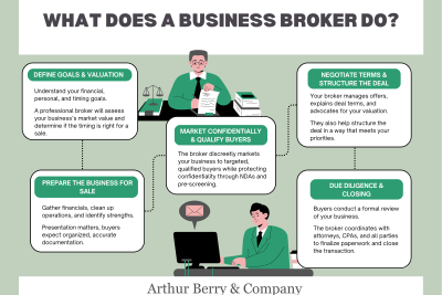 broker meaning in business unlocking key legal insights