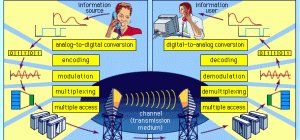 catv definition history and fascinating facts uncovered