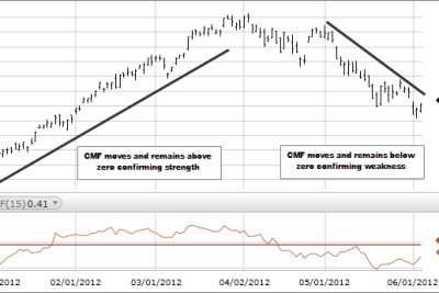 chaikin money flow understanding and calculating it