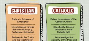 christianity vs roman catholicism key differences explained