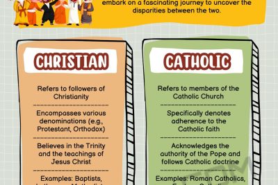 christianity vs roman catholicism key differences explained