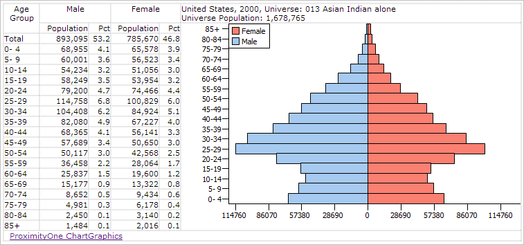 Cohort Data: Analyzing Age Groups and Population Dynamics 1 cohort data analyzing age groups and population dynamics
