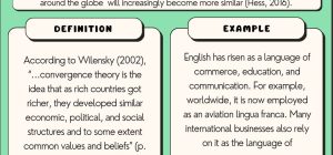 convergence definition impact and real world examples
