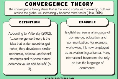 Convergence: Definition, Impact, and Real-World Examples 6 convergence definition impact and real world examples