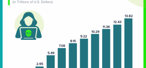 cybercrime the rise of extortion and fraud tactics today