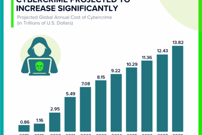 cybercrime the rise of extortion and fraud tactics today