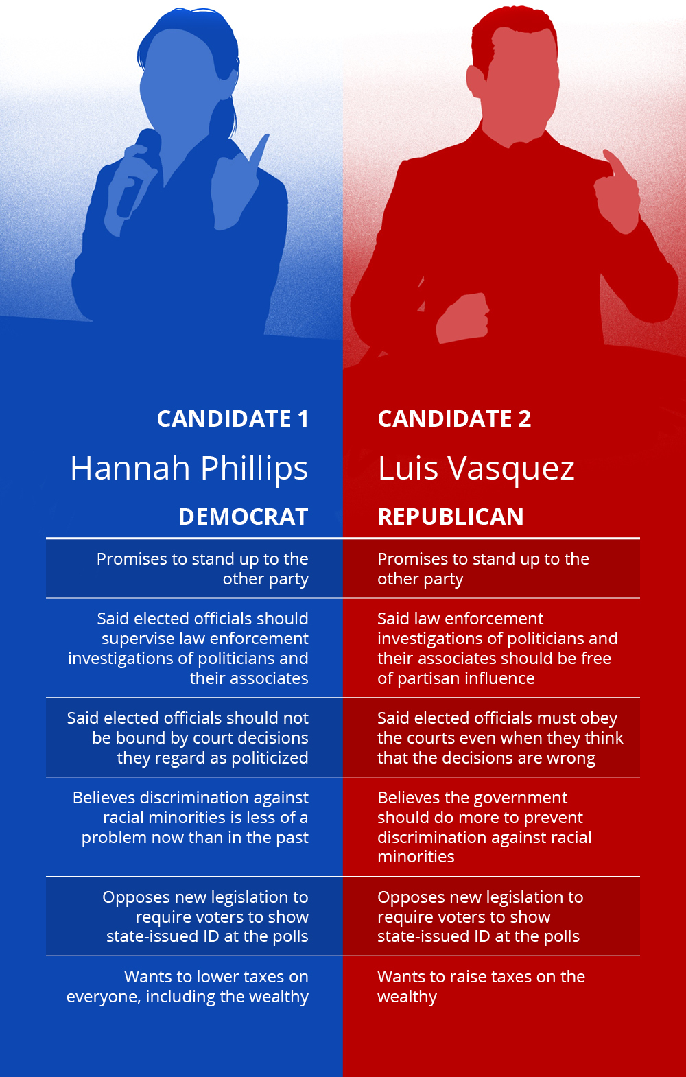 dem politics understanding beliefs of blue democracy
