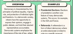 democracy definitions history types examples and facts