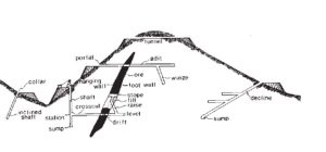 exploring underground adit systems shafts and tunnels