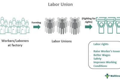 facts about unions definition and historical insights