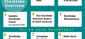 how can i successfully manage stocktaking and inventory