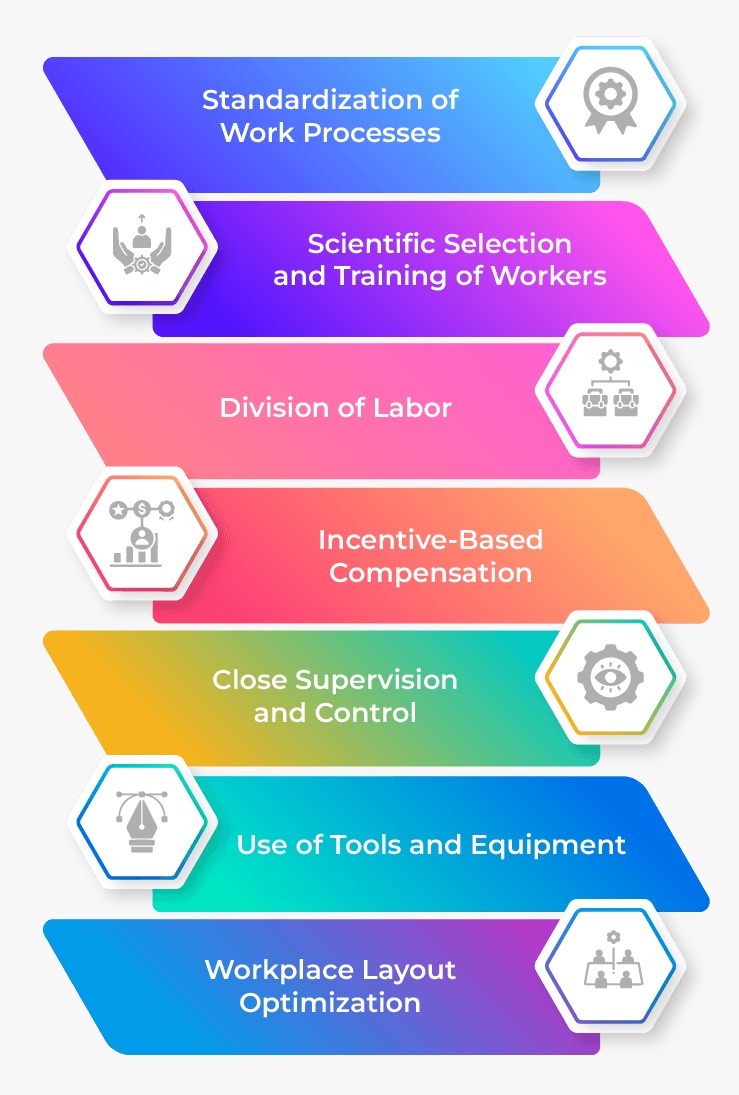 How did Taylor's Scientific Management boost work efficiency 1 how did taylors scientific management boost work efficiency