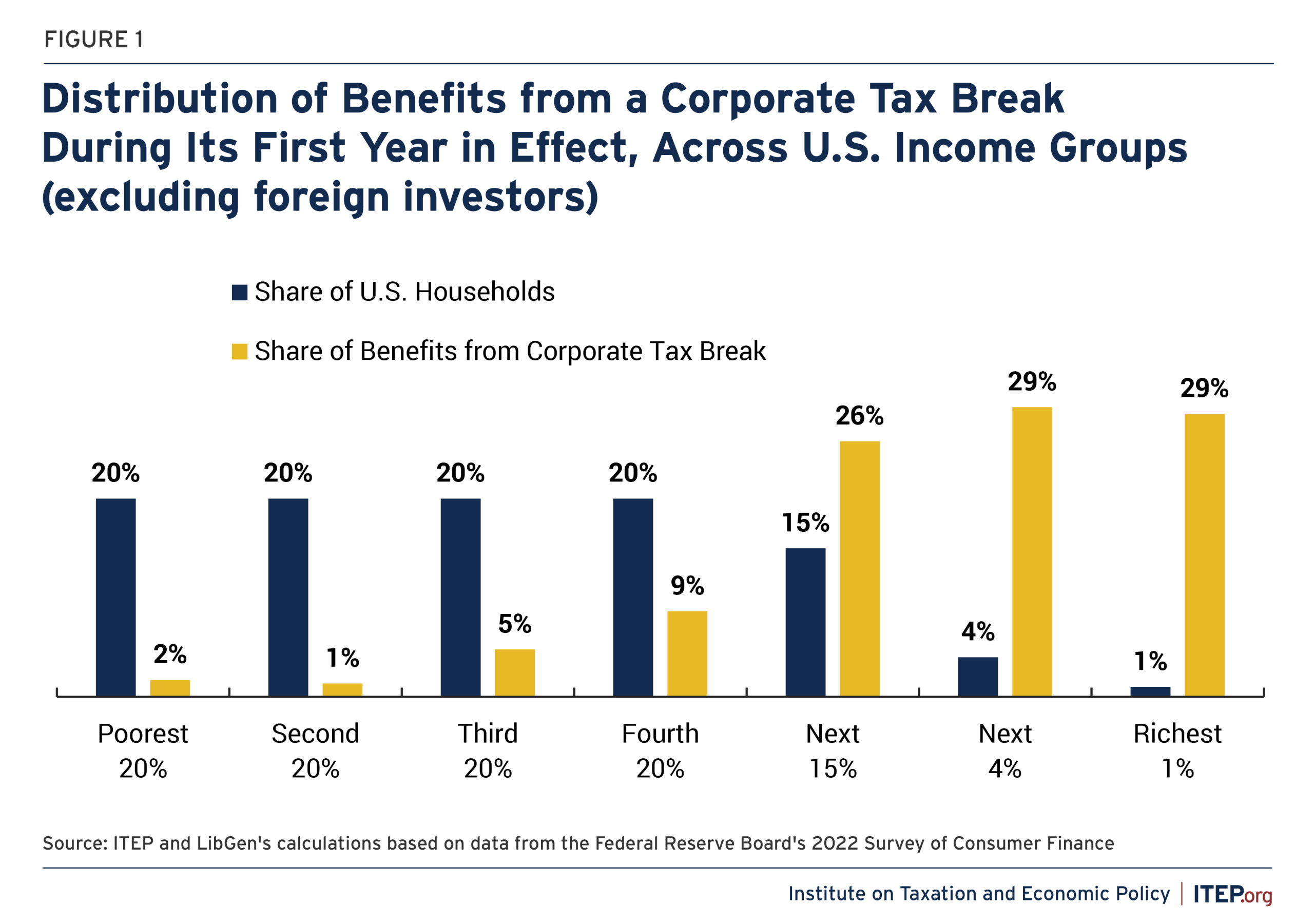 How do corporate tax cuts influence income tax rates 1 how do corporate tax cuts influence income tax rates scaled