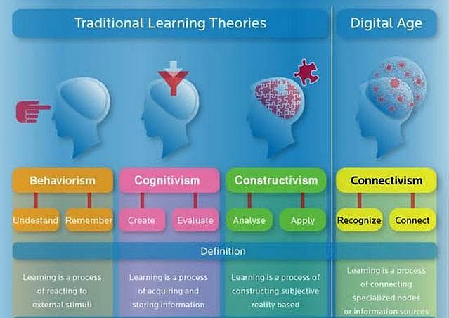How do Idealists, Logicians, and Educators connect knowledge 1 how do idealists logicians and educators connect knowledge