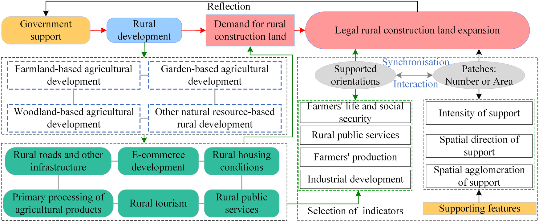 Hubei: Exploring Resources, Power, and Agriculture Potential 1 hubei exploring resources power and agriculture potential