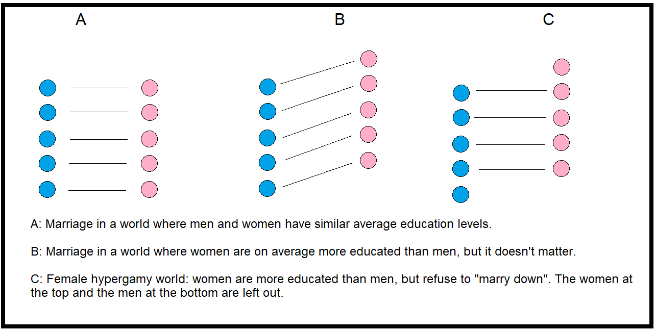 Hypergamy: Understanding Hypergamists and Their Choices 1 hypergamy understanding hypergamists and their choices