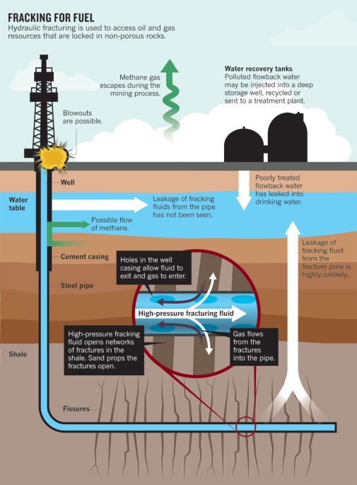 Is shale natural gas extraction sustainable for energy 1 is shale natural gas extraction sustainable for energy