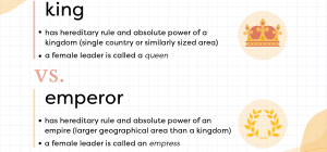 king rank definition examples and fascinating facts