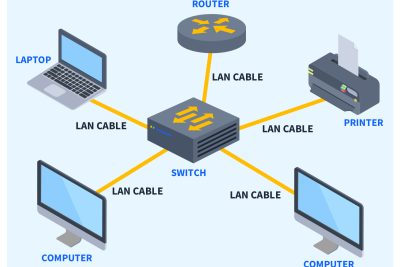 lan networking essentials understanding local area networks