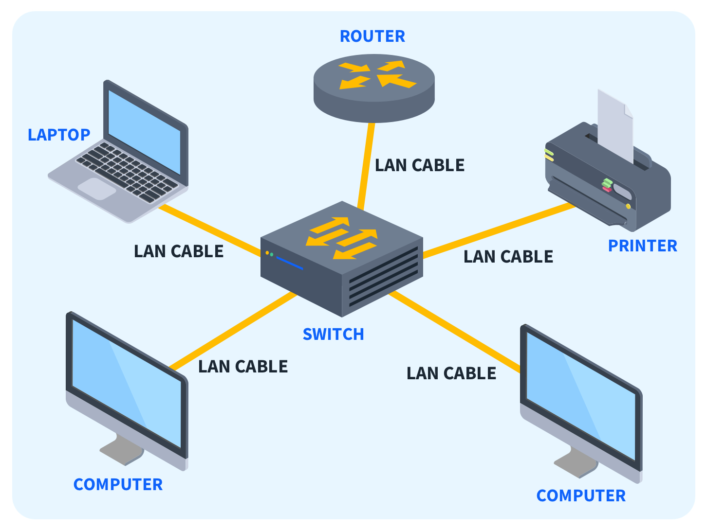 LAN Networking Essentials: Understanding Local Area Networks 1 lan networking essentials understanding local area networks