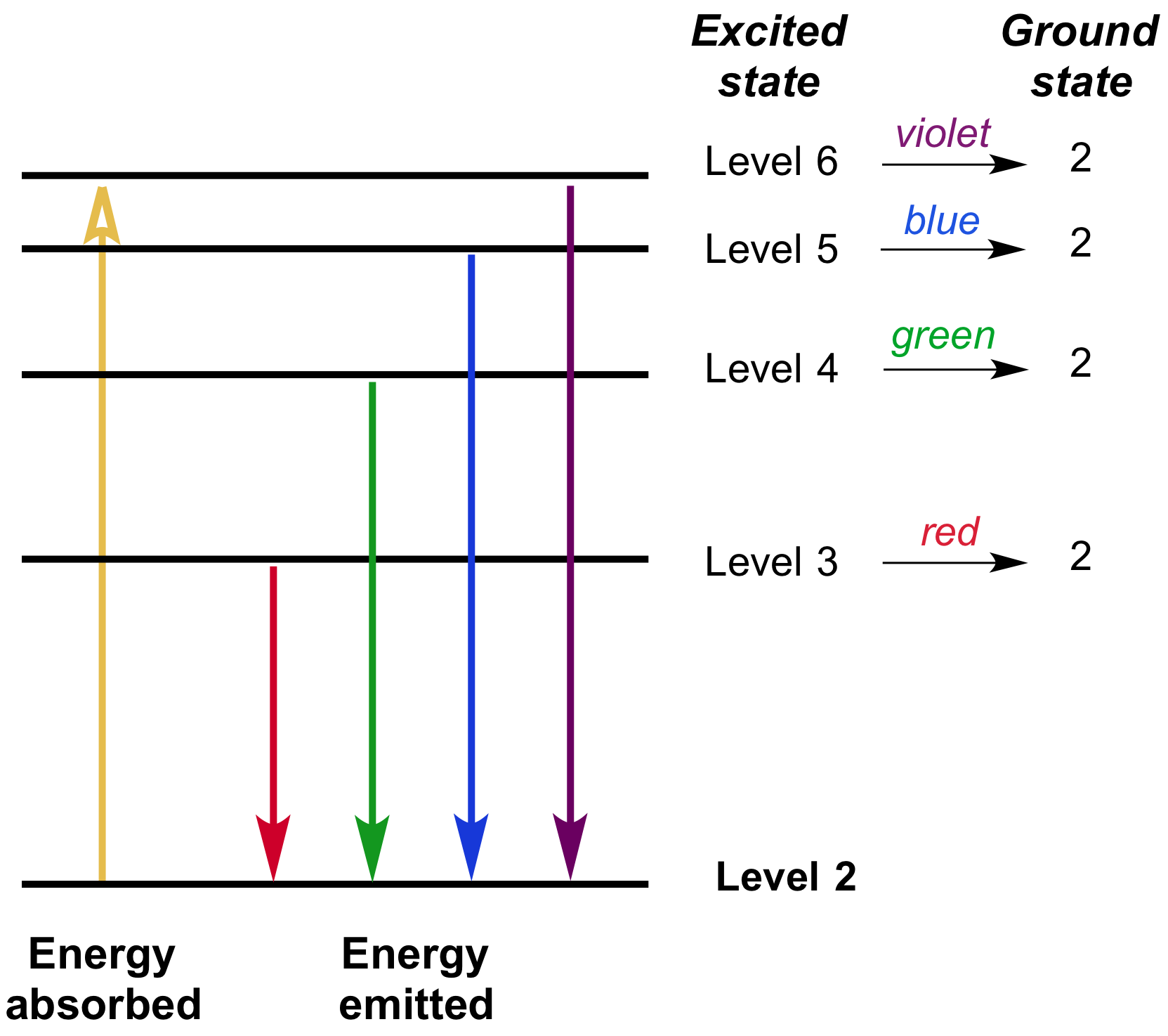 Light Emission: Exploring Photon Energy and Wavelengths 1 light emission exploring photon energy and wavelengths