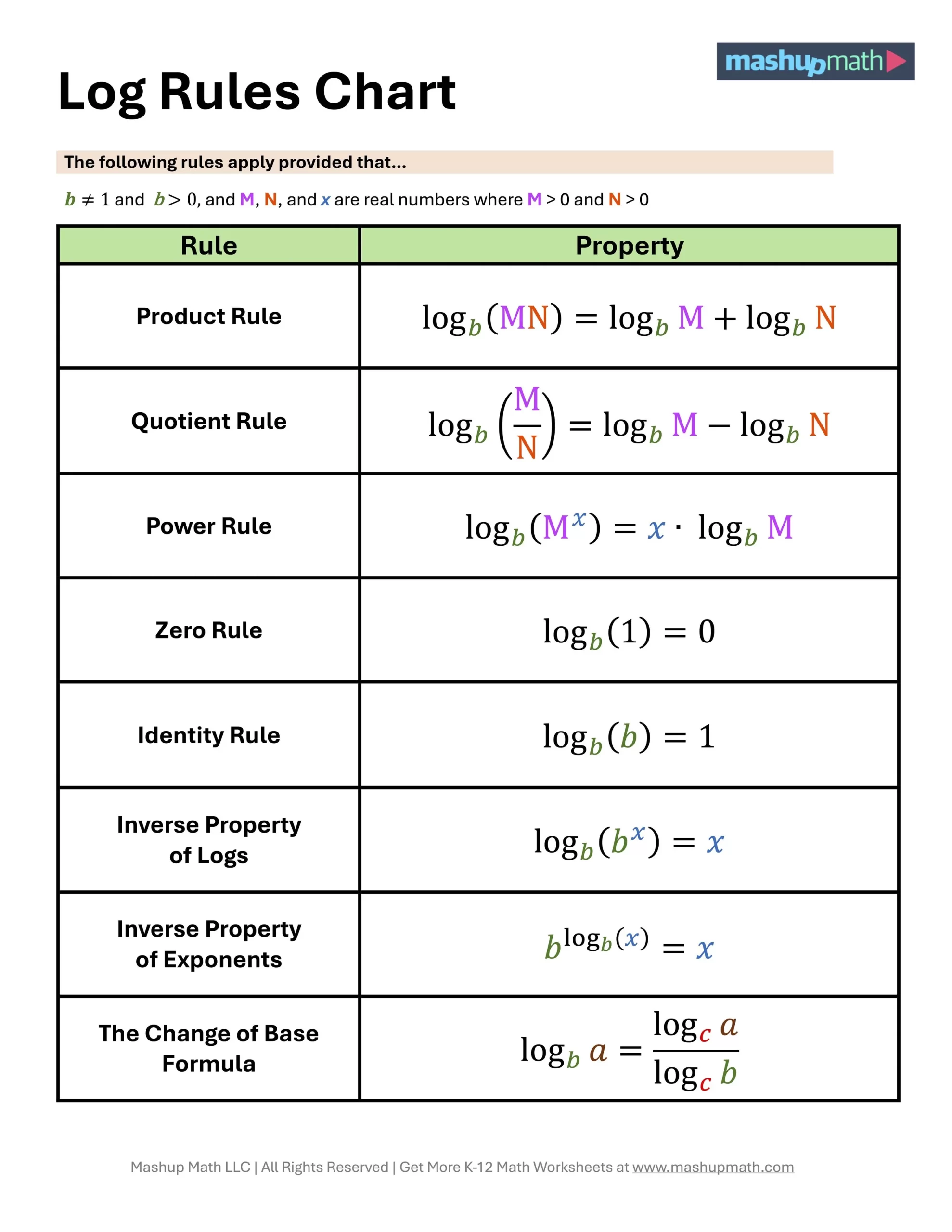 logarithmic analysis rules examples formulas explained scaled