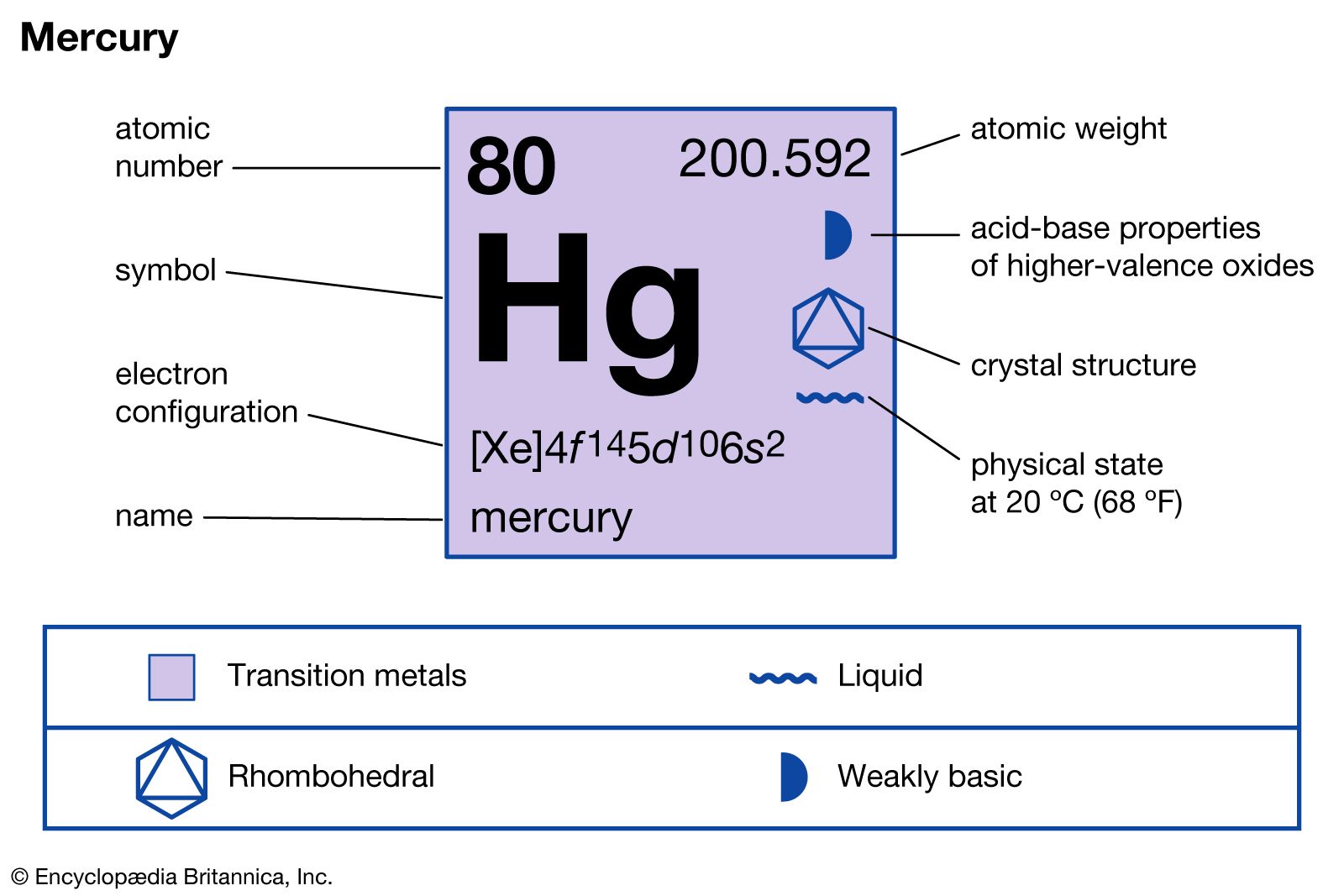 Mercury Charge: Definition, Uses, Density, and Key Facts 1 mercury charge definition uses density and key facts