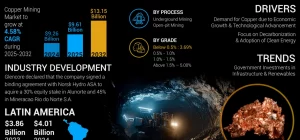 mining insights copper cobalt and future opportunities