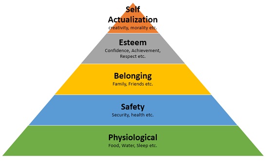 Need: Understanding Its Definition and Meaning Explained 1 need understanding its definition and meaning