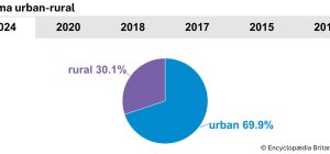 panama urbanization migration and trade trends explored