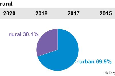 panama urbanization migration and trade trends explored