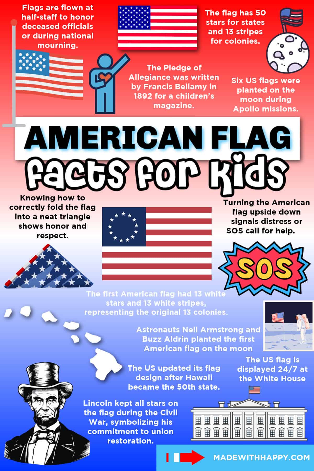 People, Flag, Religion, Language: Exploring Key Nation Facts 1 people flag religion language exploring key nation facts