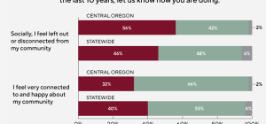 politics in oregon an insight into economy and society