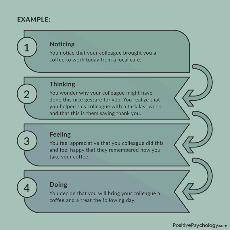 quick response elegant ways to express your gratitude