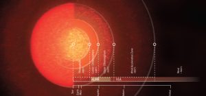 red giant antares exploring supergiants in binary systems