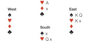 rules types origin strategy facts about classic bridge