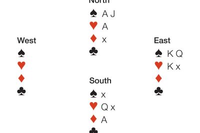 rules types origin strategy facts about classic bridge