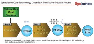 synthesis and catalysts in the fischer tropsch process