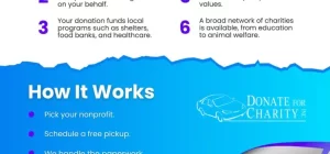 tax benefits of donating your car how to make an impact