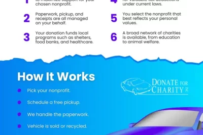 tax benefits of donating your car how to make an impact