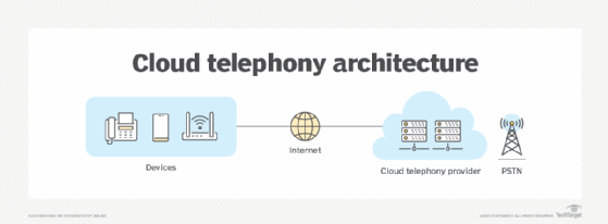 Telephony: Definition, Meaning, and Key Concepts Explained 1 telephony definition meaning and key concepts