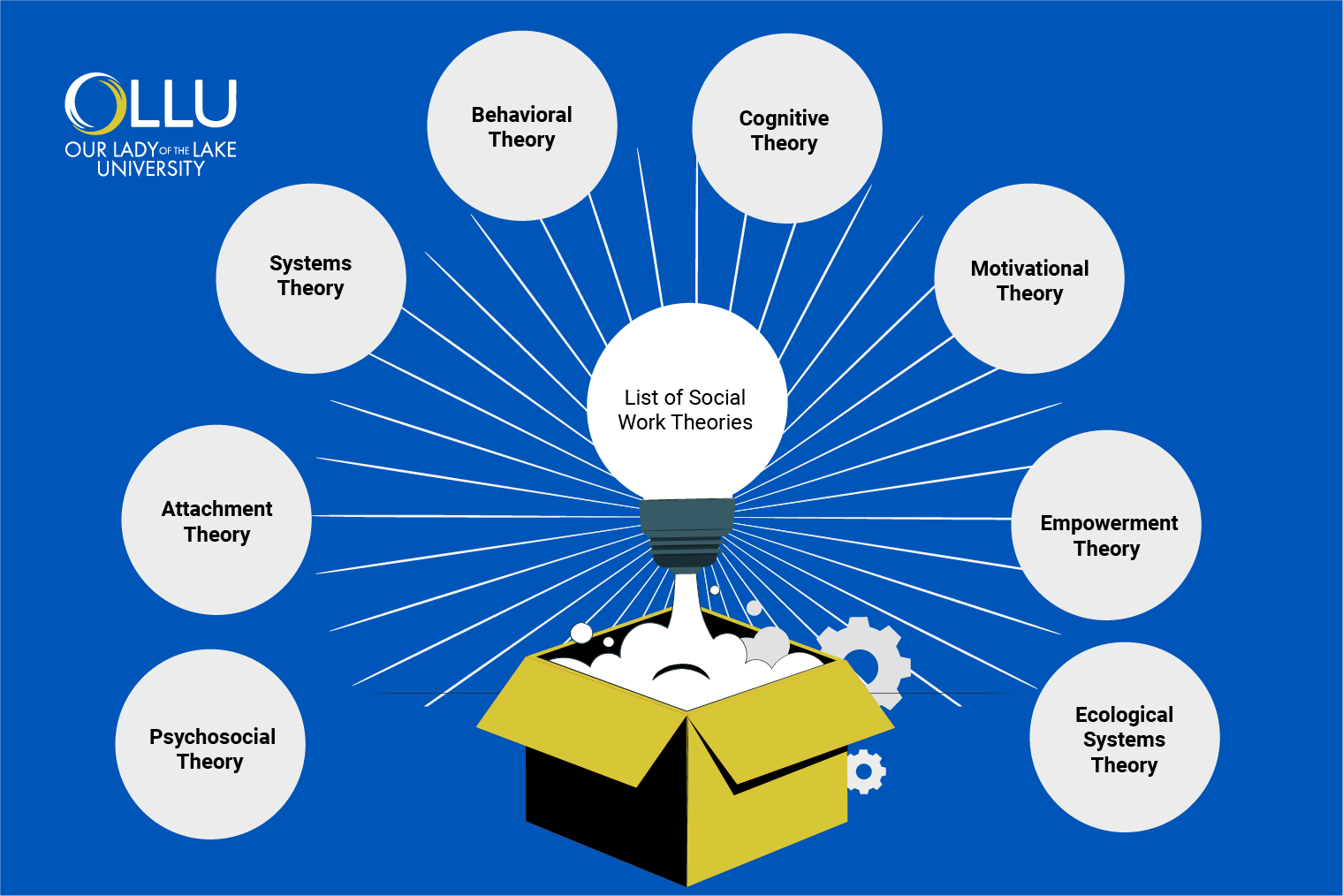 Theoretical Theories: Exploring Social Change in Social Work 1 theoretical theories exploring social change in social work