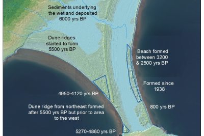 tombolo understanding coastal processes and beach formation