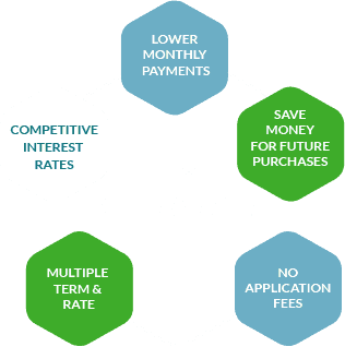 Top Choices for Student Loan Refinancing at Credit Unions: Save Money and Lower Your Rates 1 top choices for student loan refinancing at credit unions save money and lower your rates