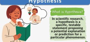 understanding the definition and meaning of hypothesize