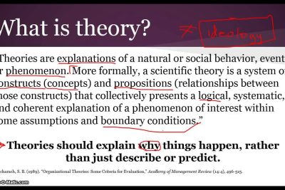 understanding theory definition meaning and importance